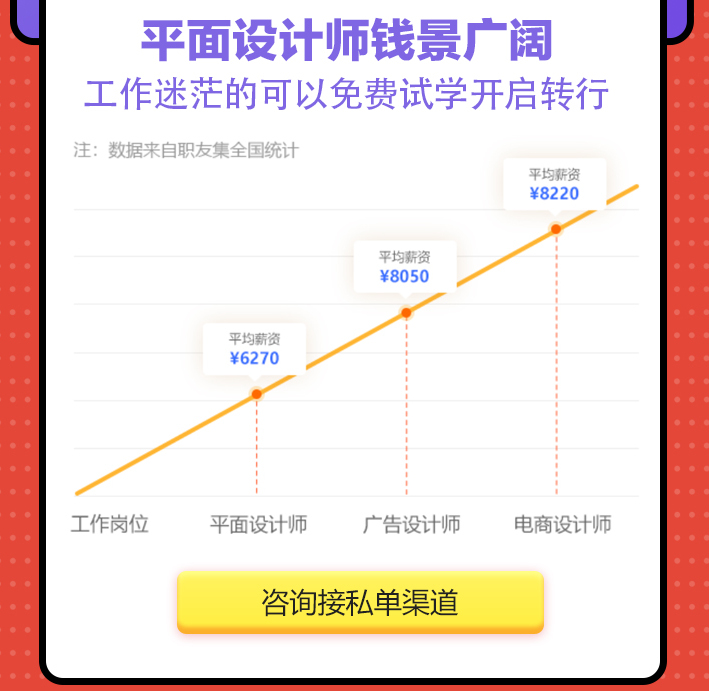Photoshop視覺創(chuàng)意_廣州新華互聯(lián)網(wǎng)科技學(xué)校