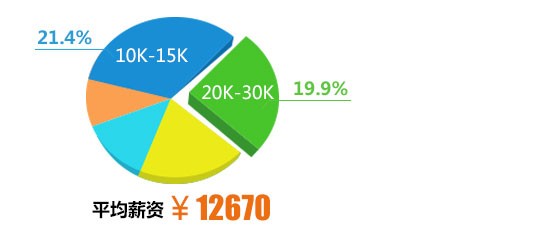 Ӌ(j��)��C(j��)�ƌW(xu��)�c���g(sh��)_�V�����A��(li��n)�W(w��ng)�Ƽ��W(xu��)У