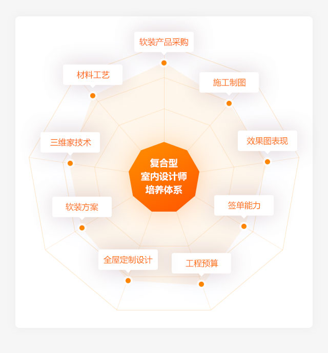 Ӳ�˸߶�ȫ���҃�(n��i)�O(sh��)Ӌ