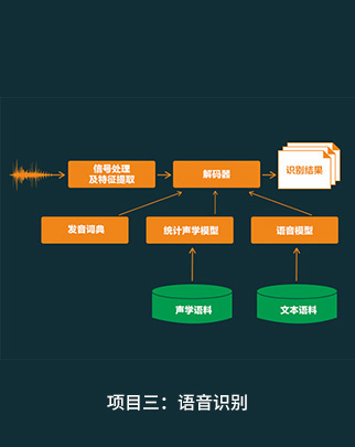 ��(sh��)��(j��)ܛ���_(k��i)�l(f��)�߼�(j��)���̎�